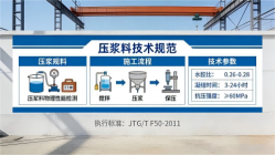 沉湖管委会本地工厂讲解：说一遍公路压浆料和铁路压浆料的区别