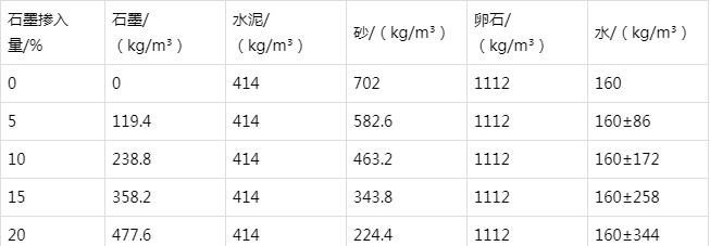 沉湖管委会防静电水泥砂浆怎么做(附配比及施工方法)